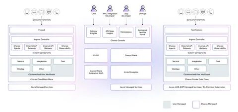 Choreo: Choreograph Distributed Protocols on Quint