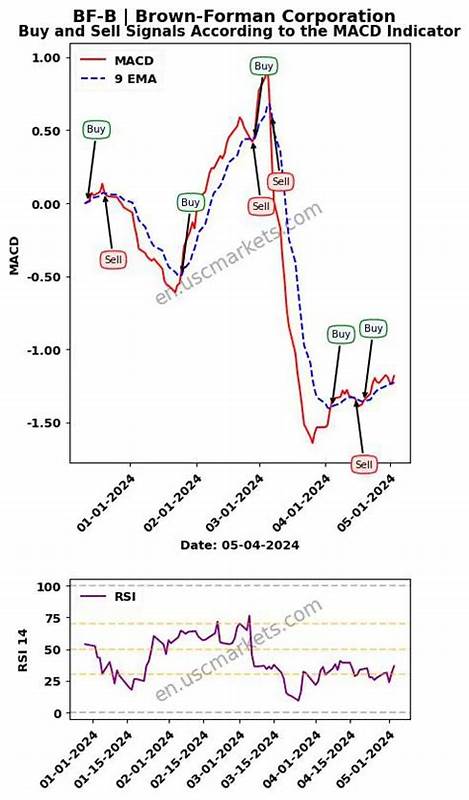 Brown-Forman Corporation (BF-B): A Bull Case Theory