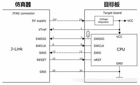 简述调试仿真器协议（JTAG、SWD）及各类调试器（Jlink、Ulink、STlink）