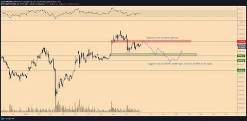Bitcoin finds willing dip-buyers after BTC price wicks to key $94K low - TradingView