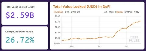 Is the DeFi Market Booming? A 90 Billion Dollar Question