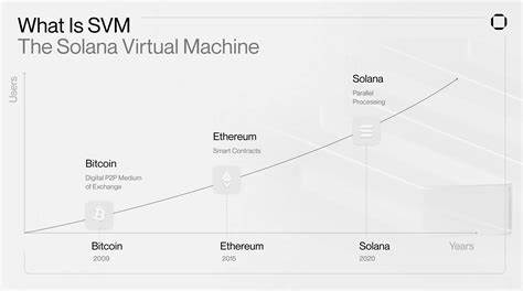 The Solana Virtual Machine (SVM) is Reshaping Multi-Chain Harmony as We Know It. Here’s How - CoinMarketCap