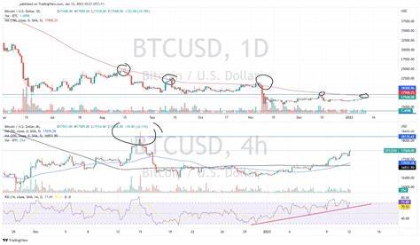 Bitcoin Dips Below $80K as Crypto Sell-Off Goes From Bad to Worse