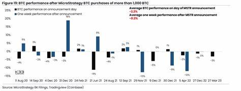 MicroStrategy, the Fed, and three other reasons Bitcoin is bucking September gloom - DLNews