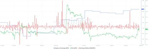 Bitcoin Price Forecast: BTC rebounds above $80,000 ahead of US CPI data release