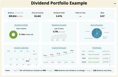 My YARP Dividend Portfolio: A Progress Report