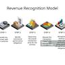  Core introduces first revenue-sharing model for stablecoin issuers, devs 