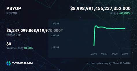 PSYOPCAT Price: PSYOP Live Price Chart, Market Cap & News Today - CoinGecko Buzz
