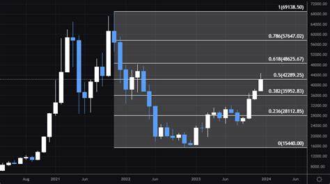 Bitcoin Price Prediction: Will October 2024 Be Bullish Again? - Coinpedia Fintech News