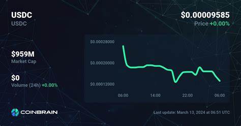 USDC Price Today, USDC to USD Live Price, Market Cap & Chart - Cointelegraph