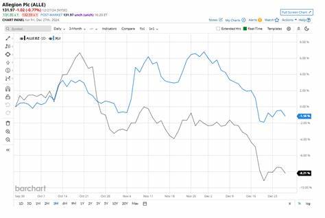 Is Allegion Stock Outperforming the Nasdaq?