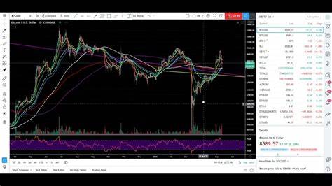 Crypto CEO Calls Start Of The Altcoin Season With A Caveat - TradingView