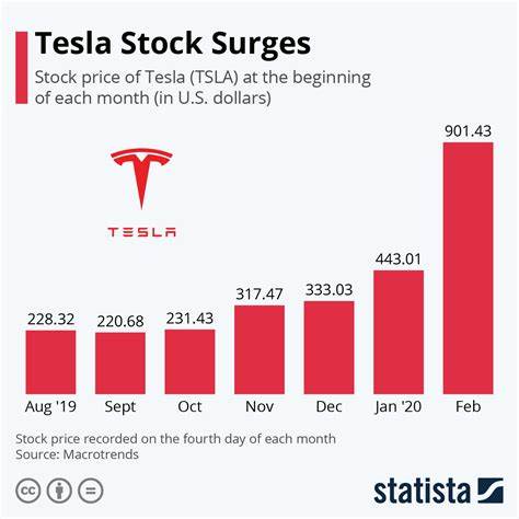 4 Car Stocks Other Than Tesla You Can Invest In If You Want Reliable Returns