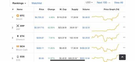 XRP Surpasses Bitcoin and Ethereum in Crypto Investment Inflows By U.Today - Investing.com