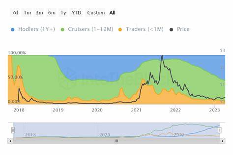 Cardano's Long-Term Holders At An All-Time High: Is A 'Bullish Reversal' In The Making? - Benzinga