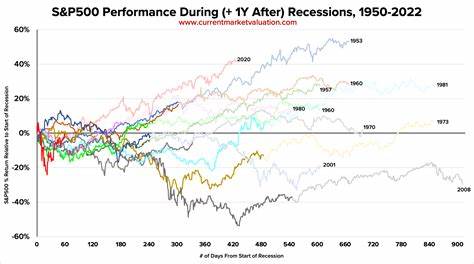 S&P 500 Performance Following Fed Rate Cuts Amid Recession Concerns - Blockchain News