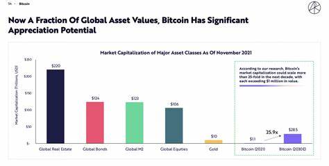 Ark Invest Raises Bitcoin Bull Case to $2.4M by 2030 in Bold Forecast