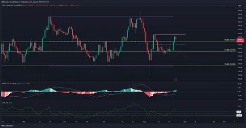 Solana Traders Increase Leverage 150% as Grayscale Launches XRP Trust - FX Empire