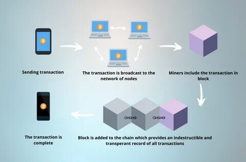 Cryptocurrency and Extremism: How Social Network Analysis Is Used to Track Extremist Cryptocurrency Donations - GNET