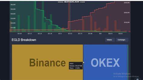 Dogecoin Streaming Charts