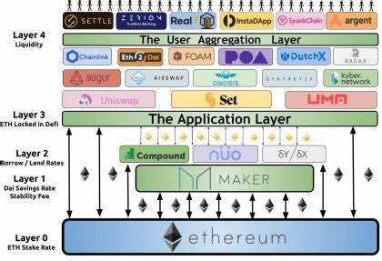 Layer raises $6M to simplify building full-stack decentralised apps - Tech Funding News