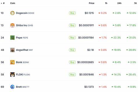 Massive Gains Ahead? XRP and Memecoins Face Tough Competition From This Skyrocketing Contender | - Bitcoinist