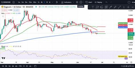 Crypto Price Analysis 6/25 - BTC, ETH, SOL, TON, DOGE, BNB, ADA, SHIB, MATIC - CryptoDaily