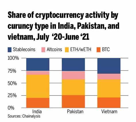 The economic impact of India's crypto legislation on the global market - The Economic Times