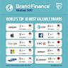 Coinbase makes TIME's 100 most influential companies of 2025 list