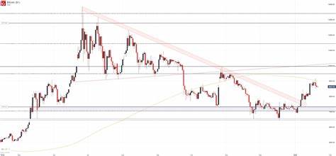 Bitcoin Price (BTC) Should Continue Slow Bleed Lower, Says Quinn Thompson - CoinDesk