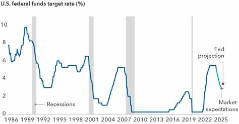 The First Interest Rate Cut of 2025 Could Happen Next Week. Here's What It Means for the Stock Market