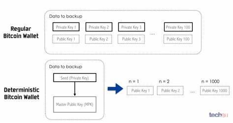 A Guide to Bitcoin (Part III): What you need to know about wallets - Tech.eu