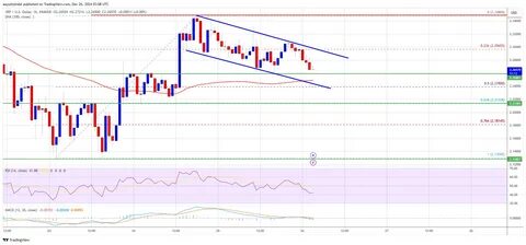 XRP’s Bull Run Stalls at $3.65: Key Moves to Revive Its Momentum!