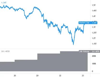 Bitcoin’s Price Recovery Gains Momentum as Market Stabilizes - The Currency Analytics
