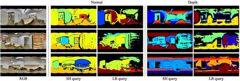 Hush: Holistic Panoramic 3D Scene Understanding Using Spherical Harmonics