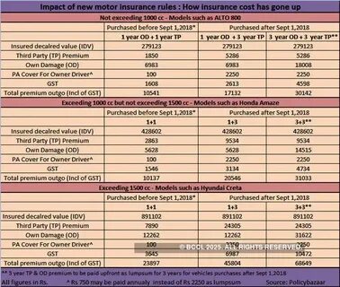 UK’s FCA cites external costs behind motor insurance premium hikes