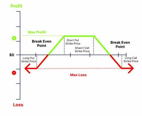 Balancing risk in crypto trading: The iron condor approach - The Economic Times