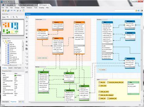 Work with your database visually and generate the rest