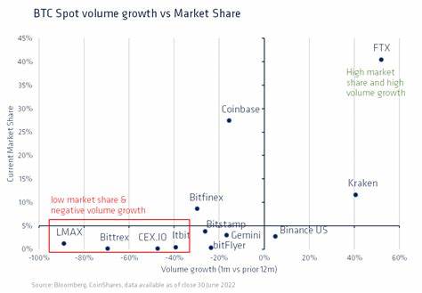 There is more pain to come in the crypto markets - CoinShares Research Blog