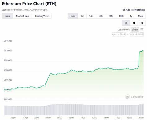 Bullish Bets on Ethereum: Major Upgrade Ignites $27,000 ETH Price Predictions - Coinpedia Fintech News