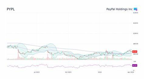 Is PayPal Holdings Inc. (PYPL) the Best Cryptocurrency Stock to Buy Now?