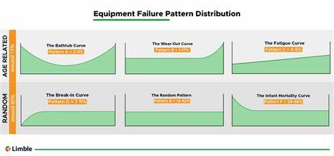 Failure Modes of AI-Powered Engineering (2024)