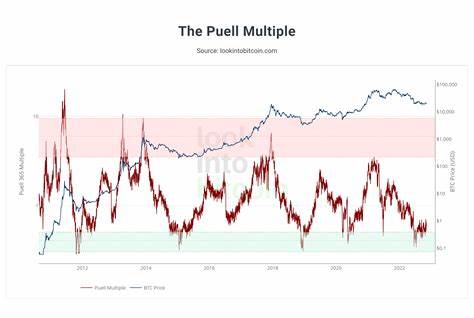 FTX Is the Straw That Broke Bitcoin’s Back: The World’s Premier Cryptocurrency Is Now Likely To Fall to the $13,000 Price Level - Wccftech