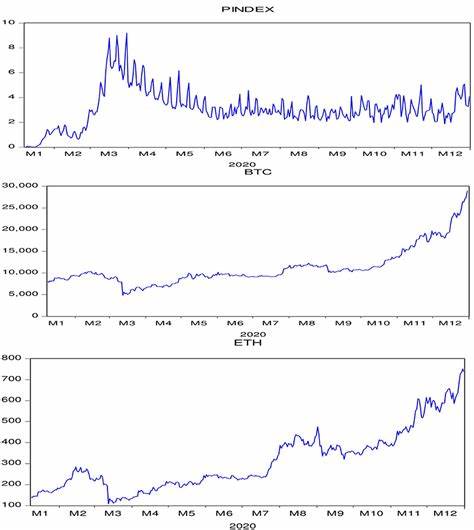The panic index hits a new low, is the crypto market really turning bearish? - ChainCatcher