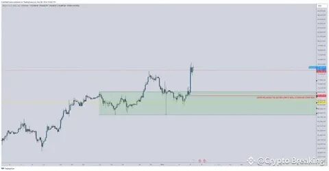 Analyst Puts Bitcoin Price Ceiling At $137,000, But Is This The Highest BTC Can Go? - NewsBTC