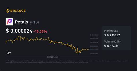Petals Price: PTS Live Price Chart, Market Cap & News Today - CoinGecko Buzz