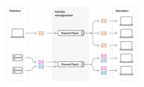 4-10x faster in-process pub/sub for Go