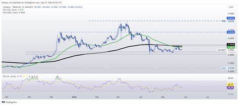 Turning $1,000 Into $35,000 With 35X Crypto To Buy Breakout - CoinGape