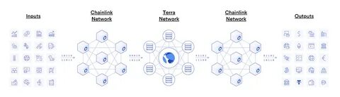 Decentralized Oracle Network Chainlink Launching on Ethereum Mainnet on May 30