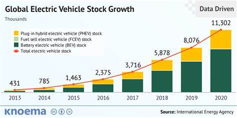 The Month Gone By In Auto Industry- August 2024